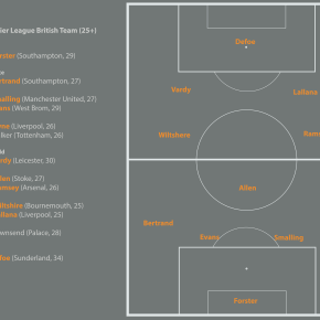 16/17 Premier League Brit Team&nbsp;25+