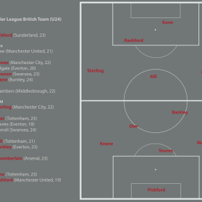 16/17 Premier League Brit Team&nbsp;U24