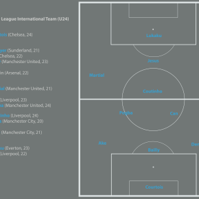 16/17 Premier League Int. Team&nbsp;U24