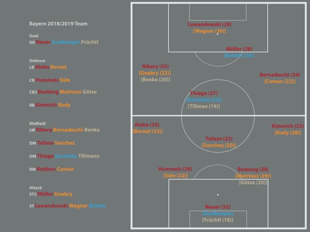 Bayern 2018-2019 team