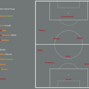 FC Bayern München lineup&nbsp;2017-18