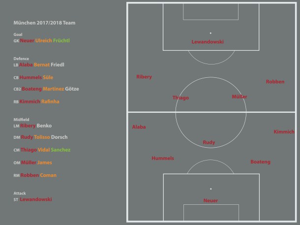 bayern 2017-2018 team