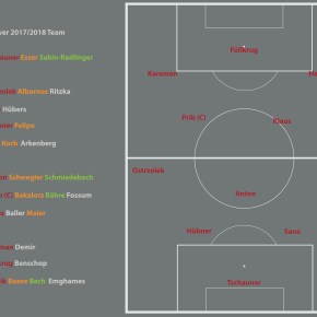 Hannover line up&nbsp;2017-18