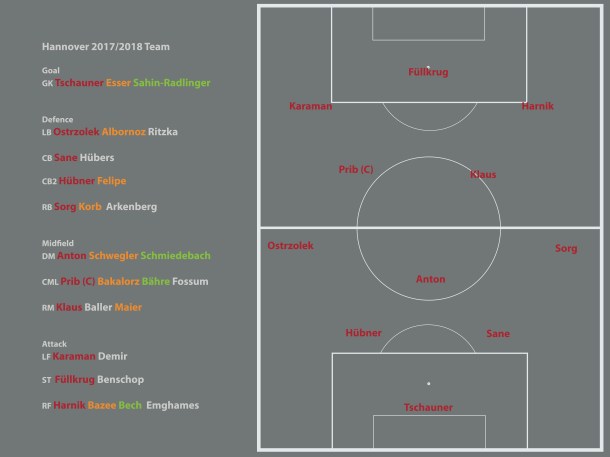 hannover 2017-2018 team