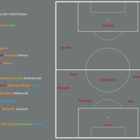 Bayer 04 Leverkusen Lineup&nbsp;2017-18